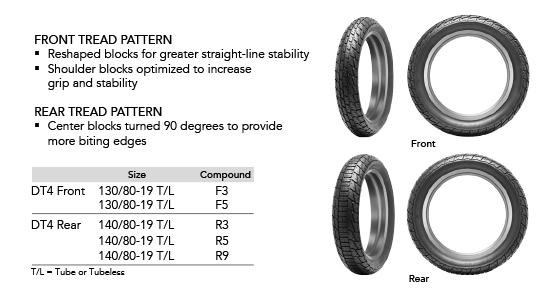 An infographic on Dunlop's all-new DT4 dirt track racing tires. Graphic courtesy of Dunlop.