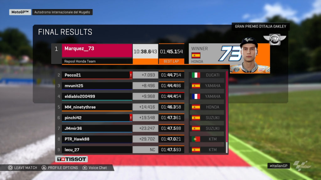 The results of the #StayAtHomeGP virtual MotoGP race. Image courtesy of Dorna/www.motogp.com.