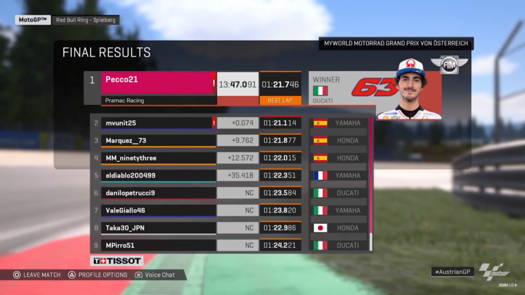 Race Results from MotoGP Virtual Race Two at Red Bull Ring. Image courtesy of Dorna/www.motogp.com.