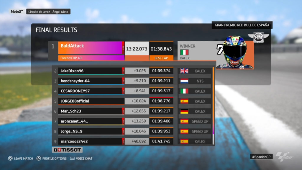 The Moto2 race results from the Red Bull Virtual Grand Prix of Spain. Image courtesy of Dorna.