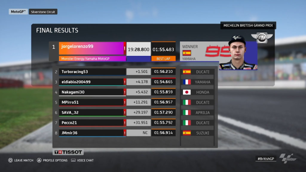 Race results from MotoGP virtual race five. Image courtesy Dorna.