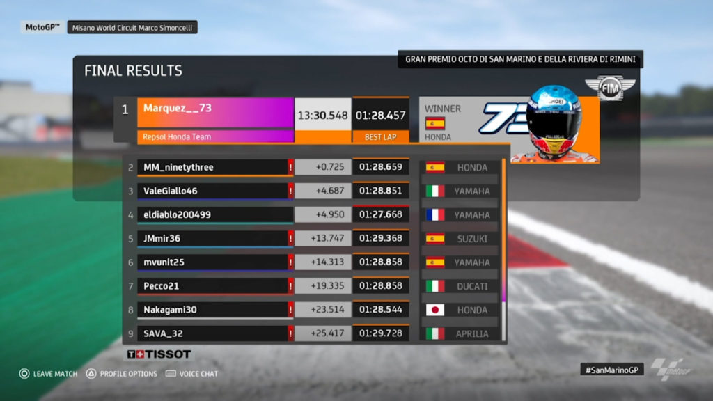 The results of Virtual Race 4, at Misano. Image courtesy Dorna.