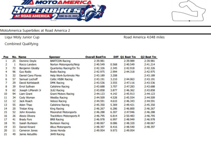MotoAmerica Doyle Lowers Lap Record, Secures Junior Cup Pole At Road
