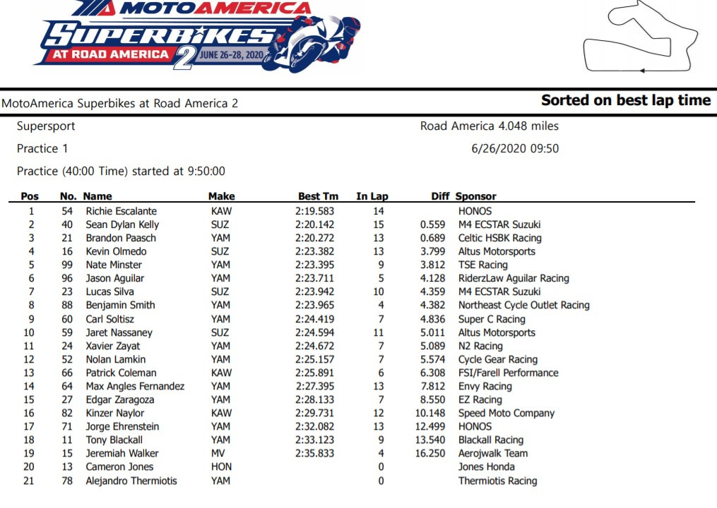 MotoAmerica Supersport Free Practice One Results