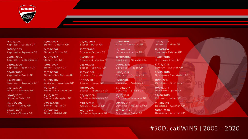 Ducati's 50 MotoGP race victories. Graphic courtesy Ducati.