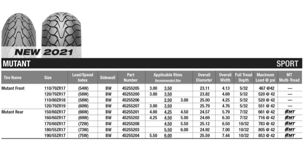 A fitment guide for the new Dunlop Mutant tires. Image courtesy Dunlop.