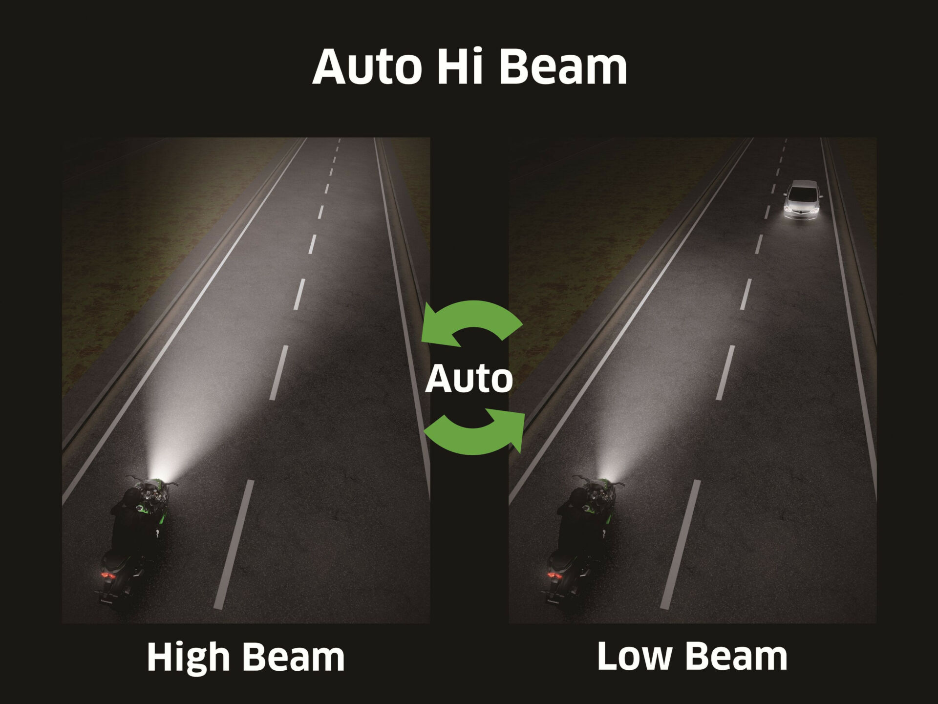 An illustration of the Auto Hi-Beam system on the 2023 Kawasaki Ninja H2 SX SE. Photo courtesy Kawasaki.