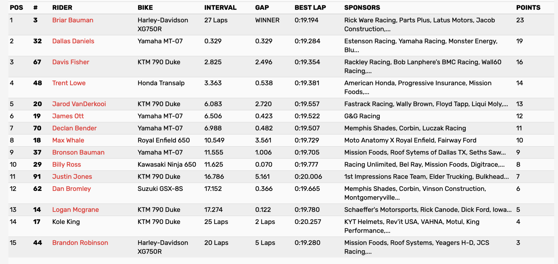AFT SuperTwins Results