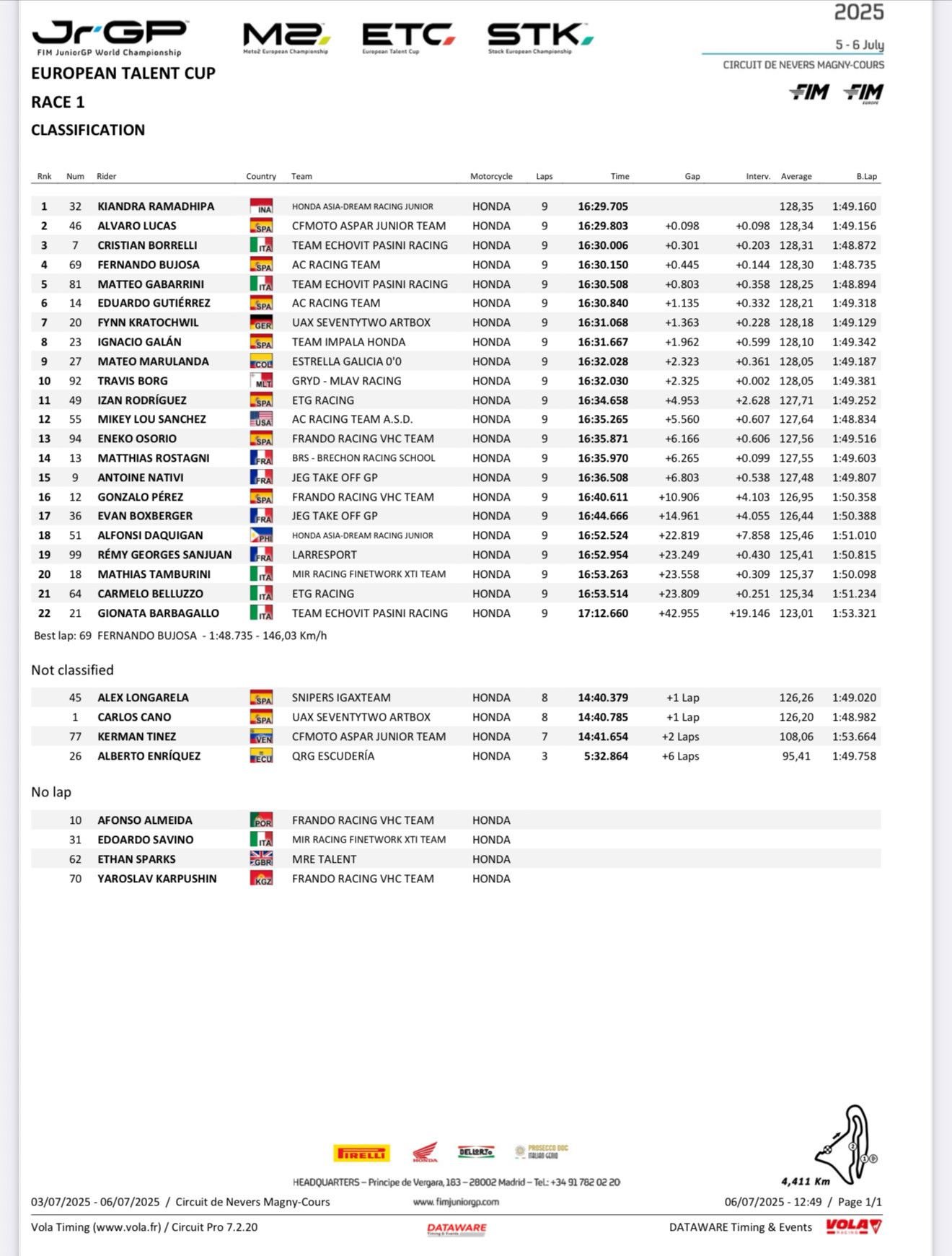 ETC - RACE 1 - RESULTS