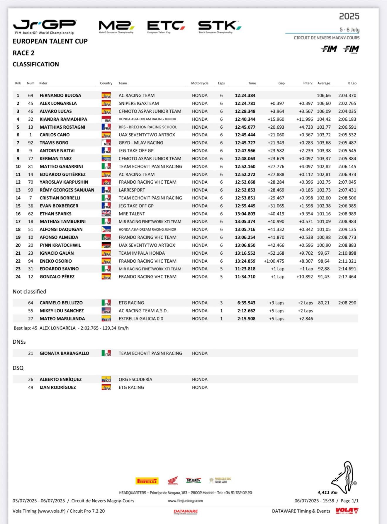 ETC - RACE 2 -RESULTS