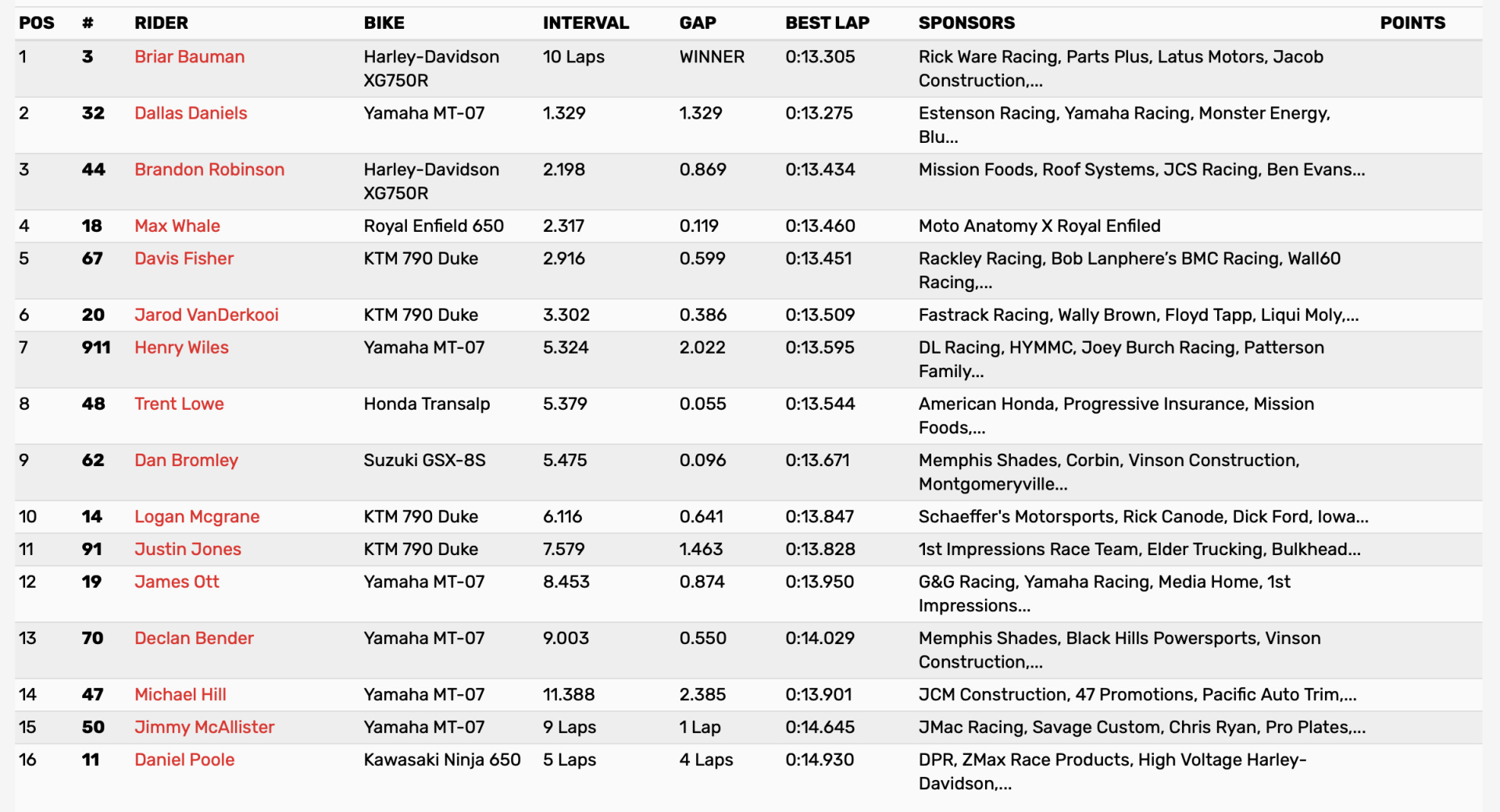 Race 1 results