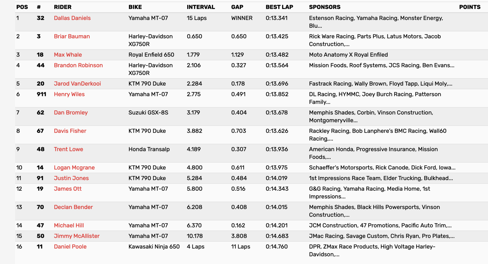 Race 2 results