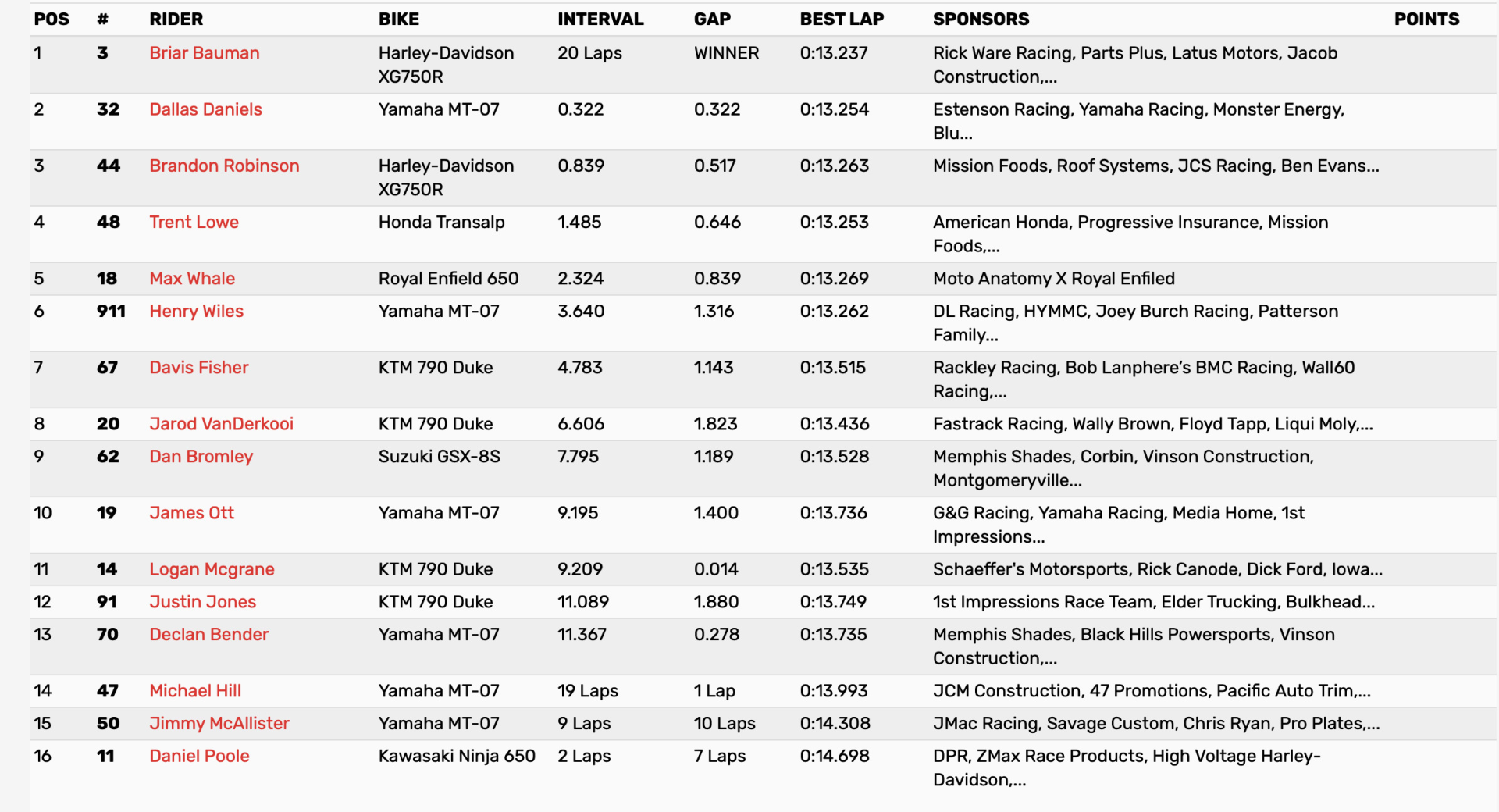 Race 3 results