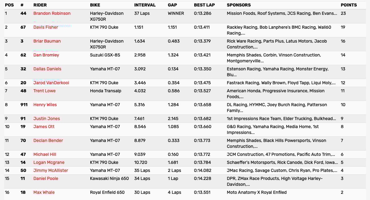 Mission AFT SuperTwins Main Event Results.