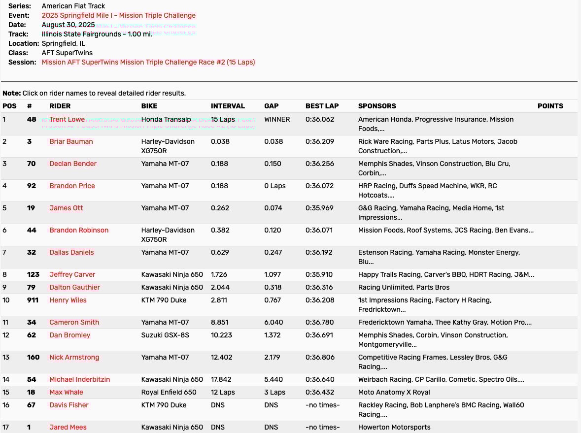 Mission AFT SuperTwins Mission Triple Challenge Race #2 (15 Laps)
