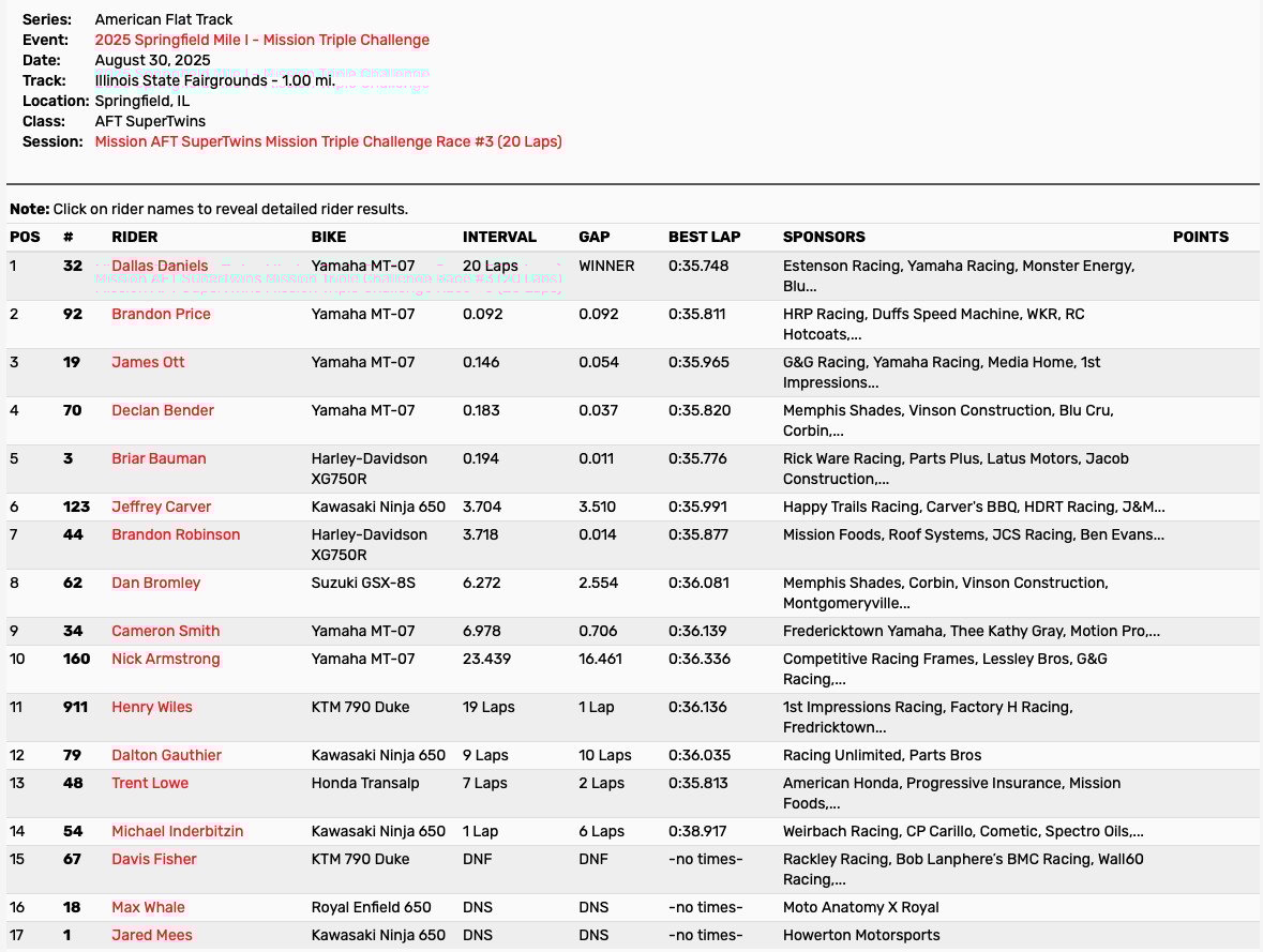 Mission AFT SuperTwins Mission Triple Challenge Race #3 (20 Laps)