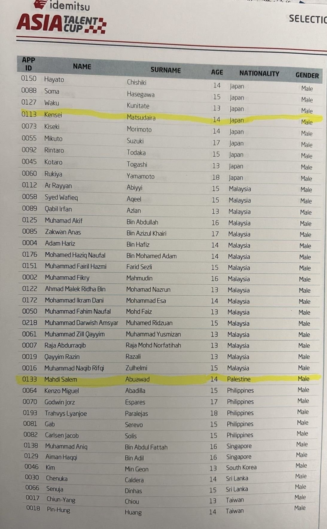 Entry list for the Asian Talent Cup this weekend at Motegi.