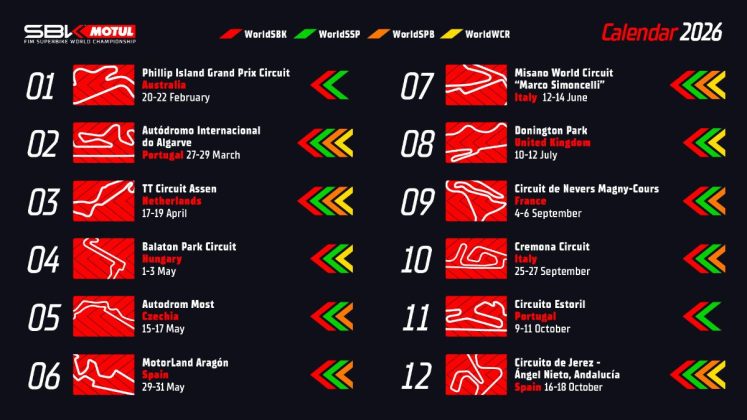 Wsbk Schedule 2027