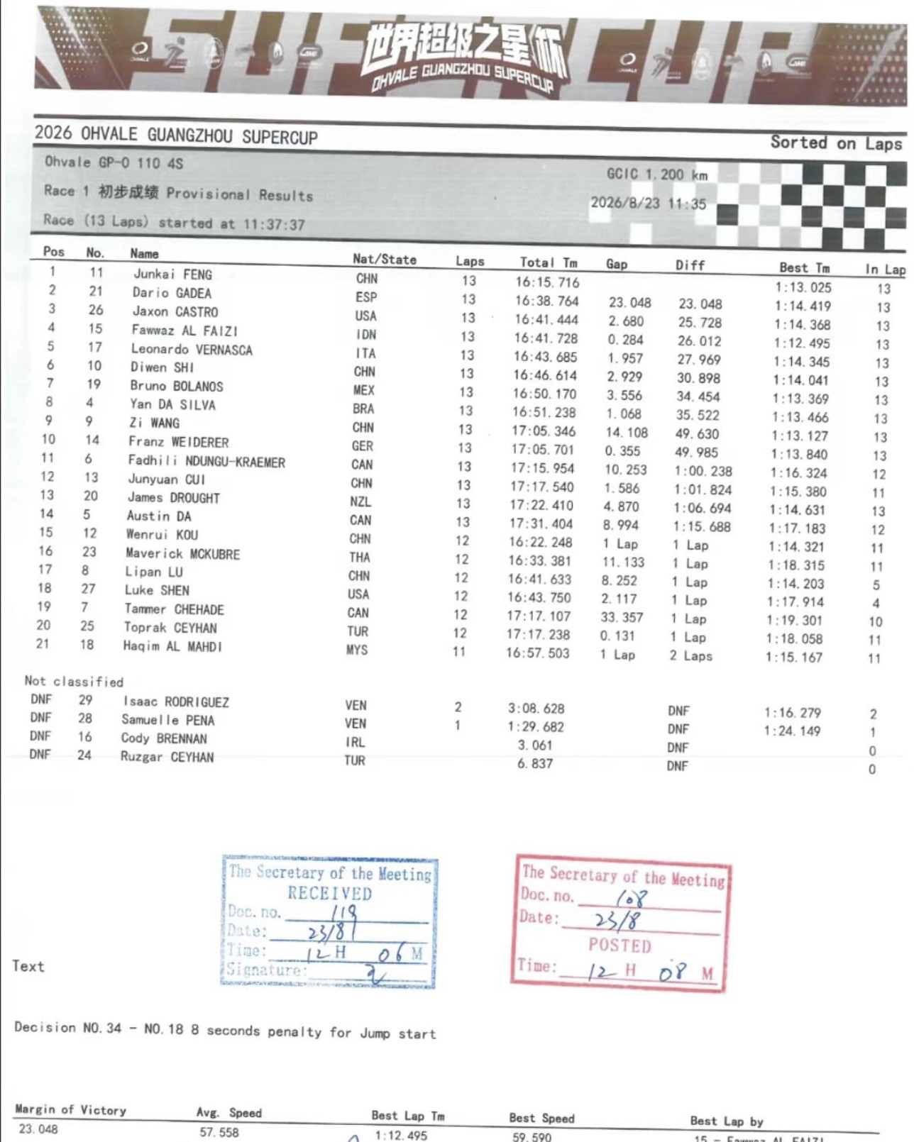 GP 100 4S RACE 1