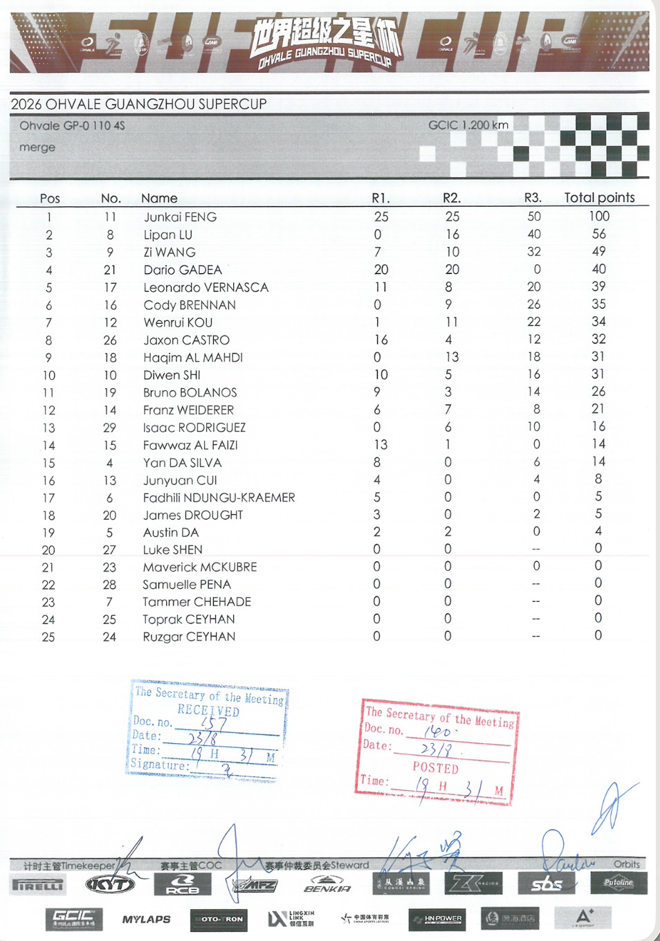 GP 110 4S POINTS