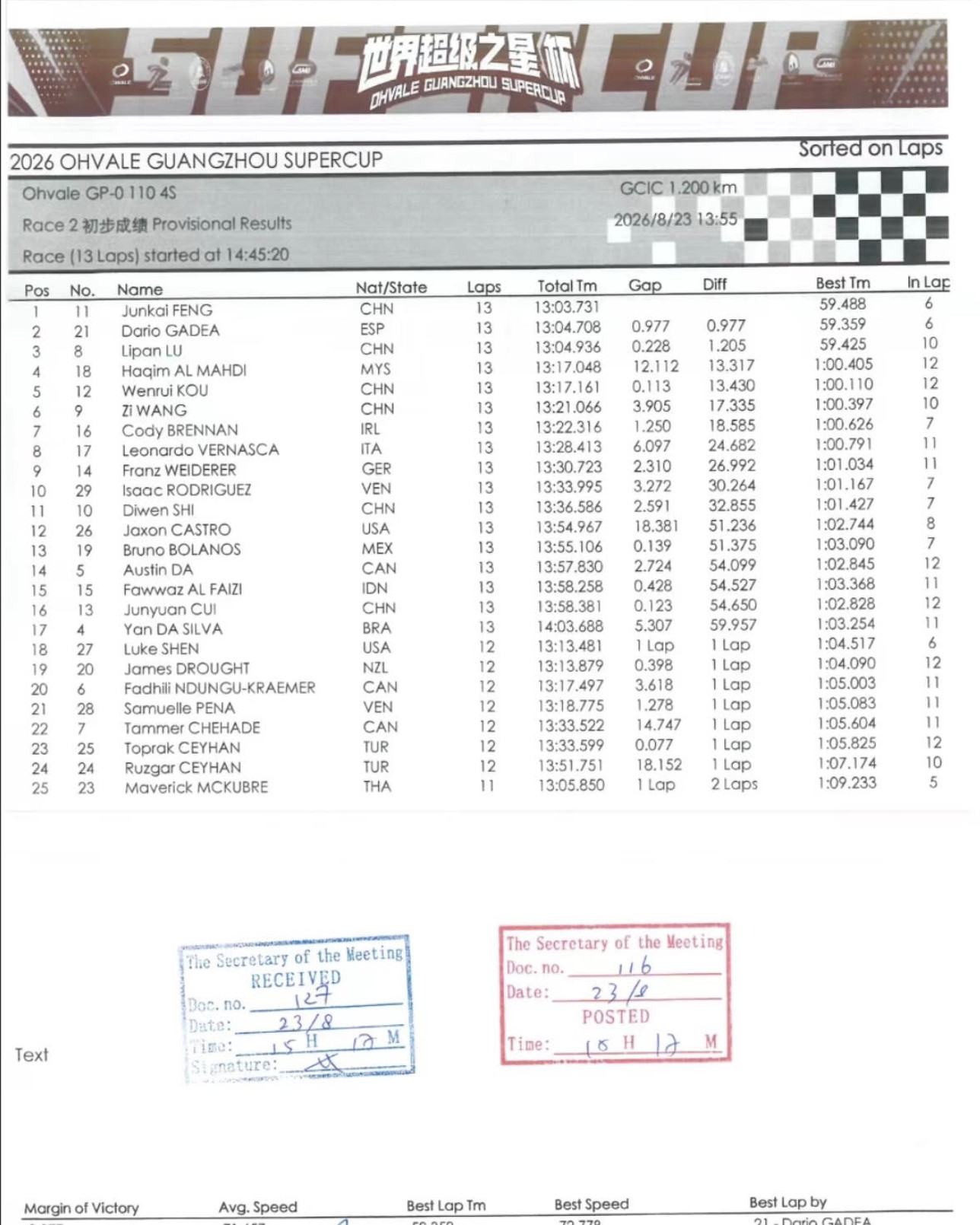 GP 110 4S RACE 2