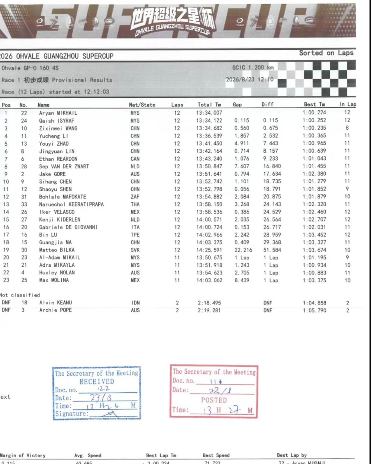 GP 160 RACE 1