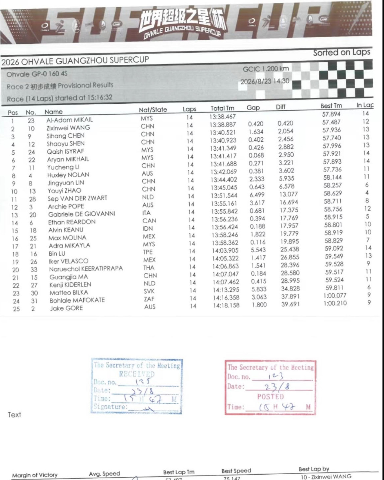 GP 160 RACE 2