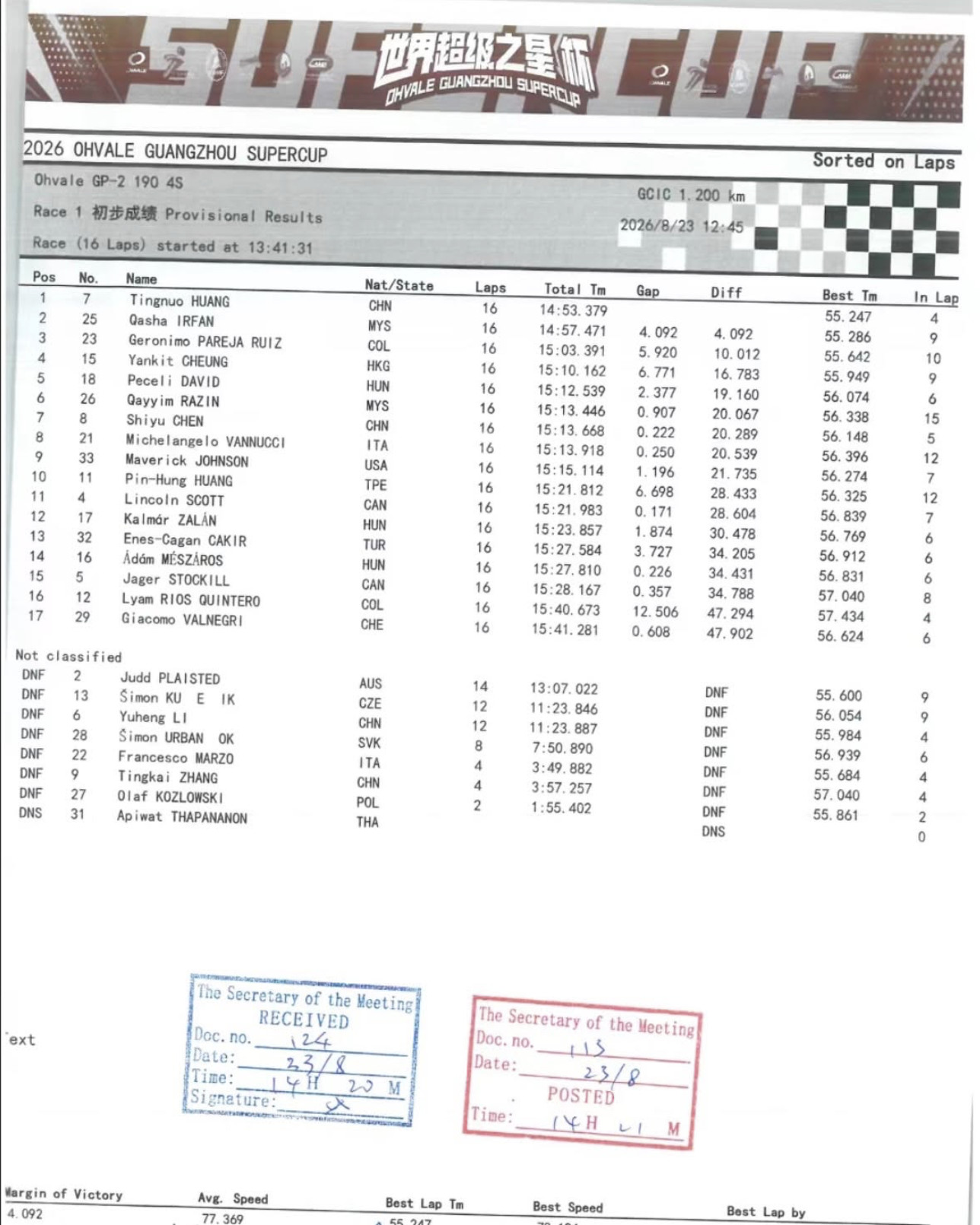 GP 190 4S RACE 1