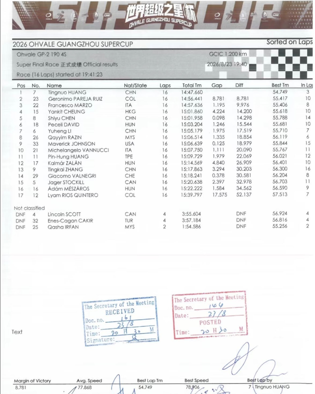 GP 190 4S SUPER FINAL RACE