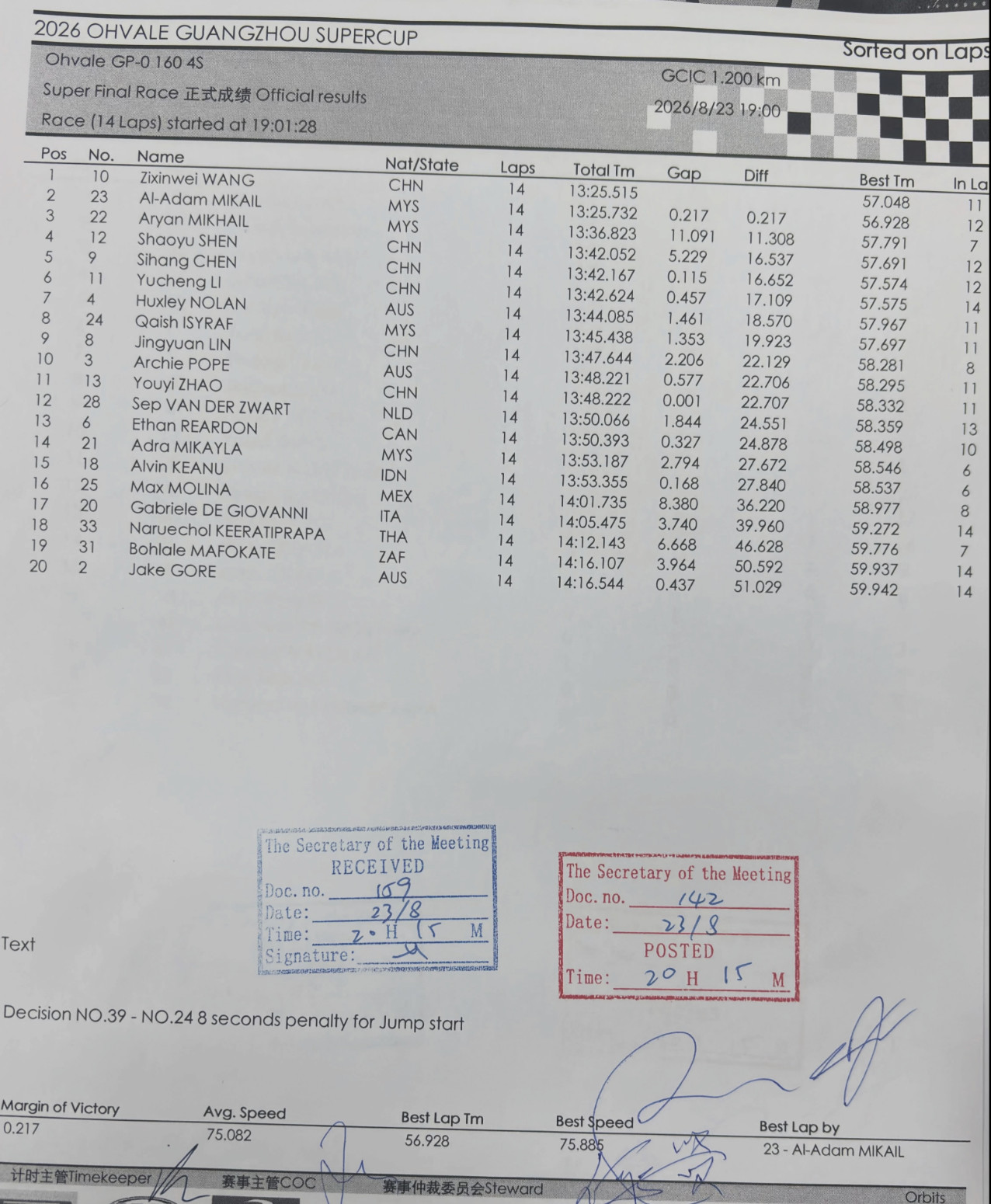 gp 160 FINAL RACE