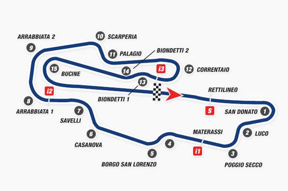 MotoGP World Championship Heading To Mugello This Coming Weekend