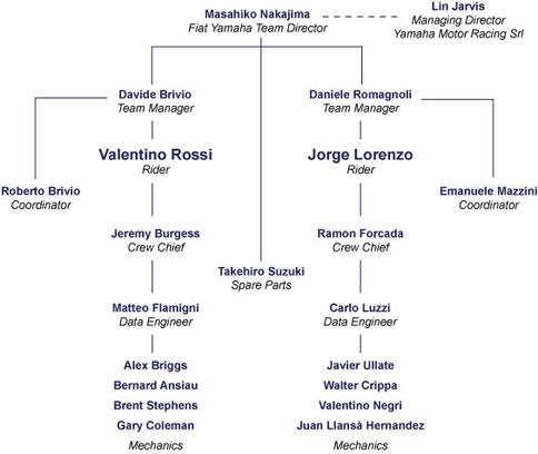 It's Official: Rossi To Bridgestone In 2008 MotoGP Series