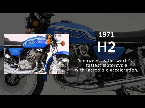 2015 Kawasaki Ninja H2 - H2 Performance History