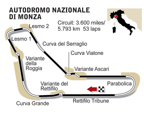 FIM Supersport World Championship Race Results From Monza